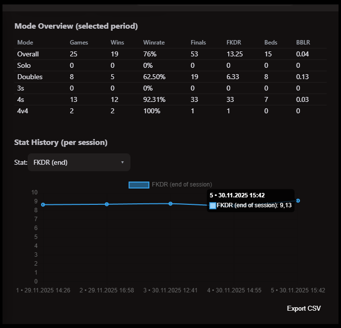 Session Analytics Screenshot